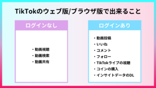 TikTokのウェブ版/ブラウザ版とは?使い方とメリットを解説! | One Acre Media